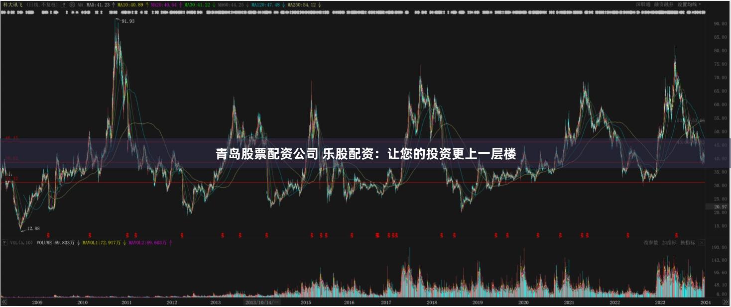 青岛股票配资公司 乐股配资：让您的投资更上一层楼