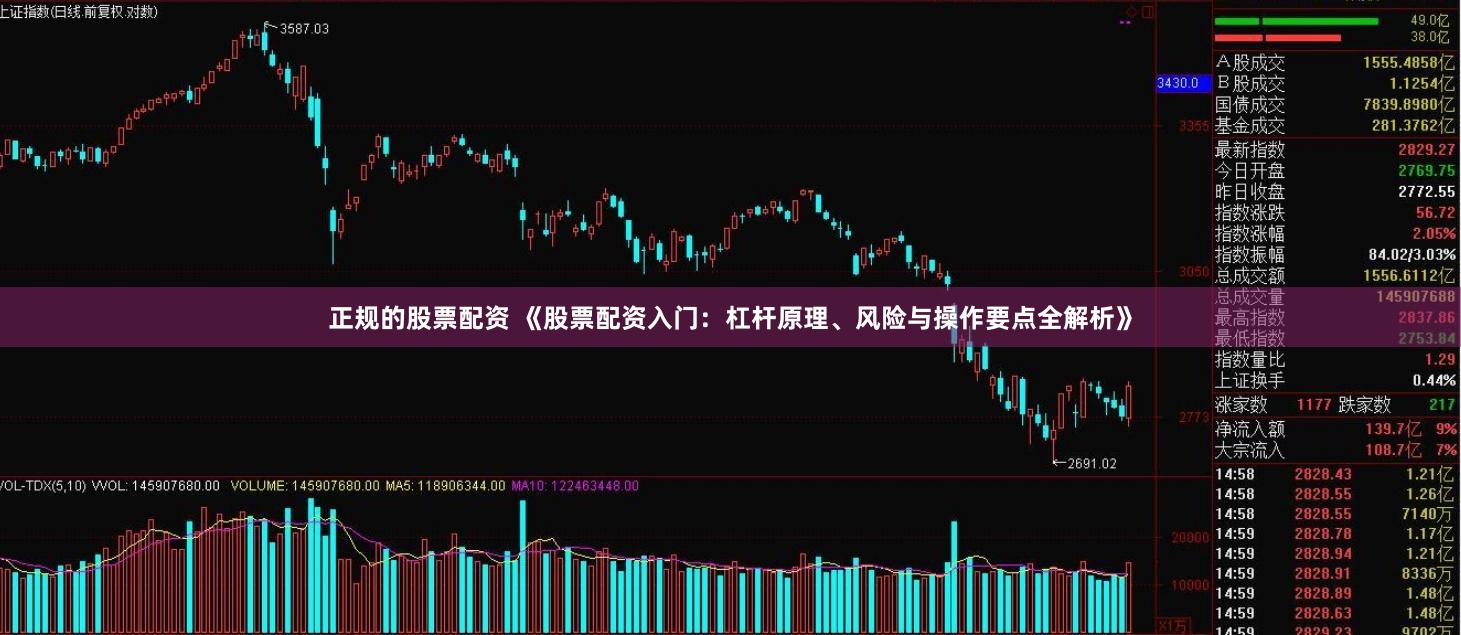 正规的股票配资 《股票配资入门：杠杆原理、风险与操作要点全解析》