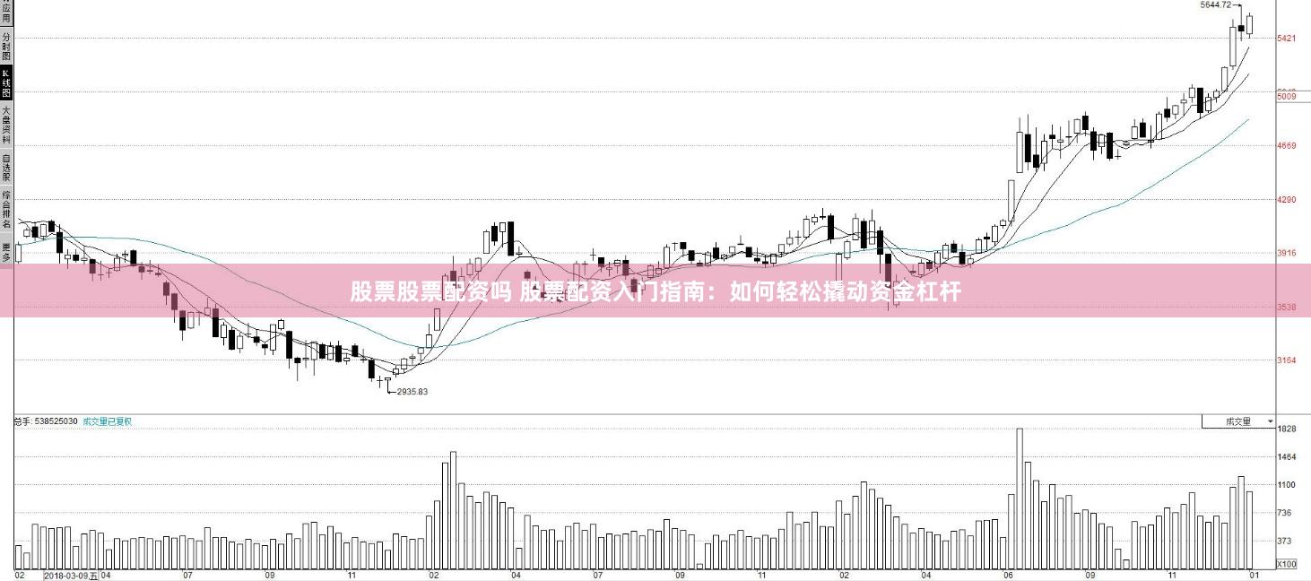股票股票配资吗 股票配资入门指南：如何轻松撬动资金杠杆