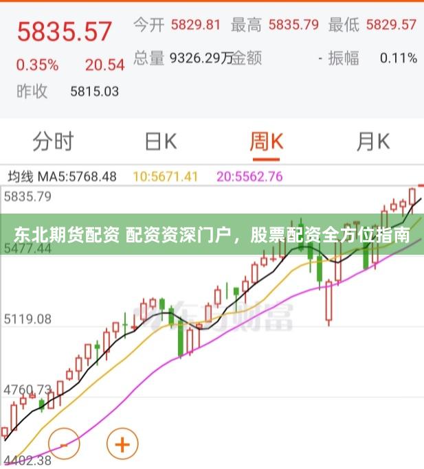 东北期货配资 配资资深门户，股票配资全方位指南